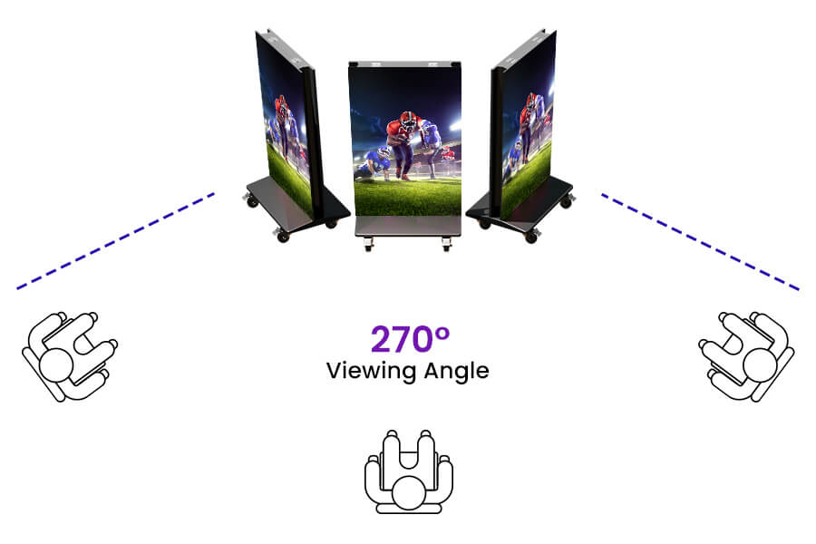 YINGLUX LED Poster Wide Viewing Angle