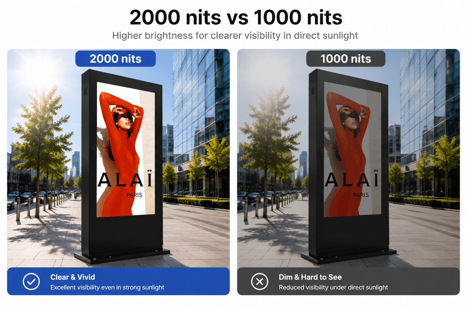 YINGLUX 2000 nits high brightness outdoor digital signage visible in direct sunlight