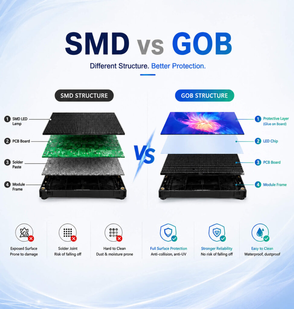 gob led poster display