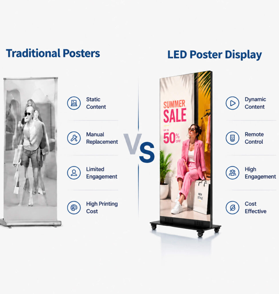 led poster display vs traditional advertising poster