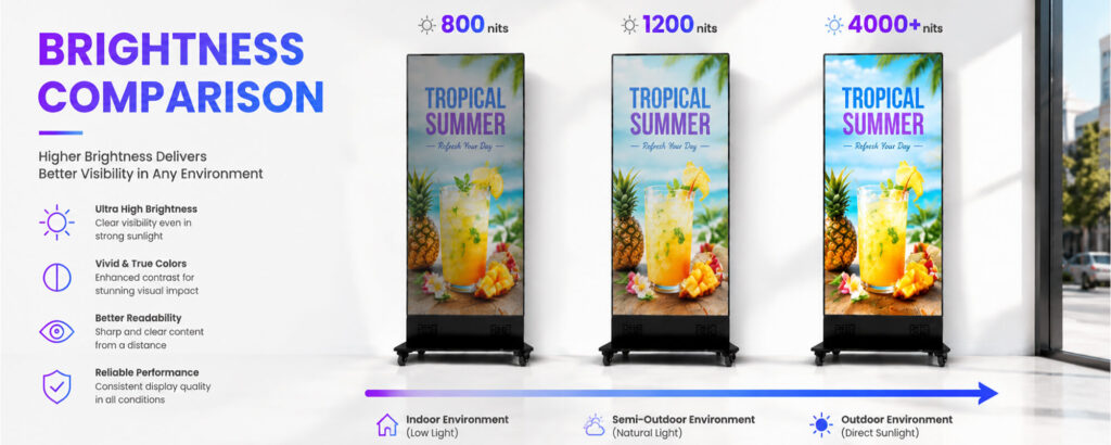 Brightness comparison of LED poster display