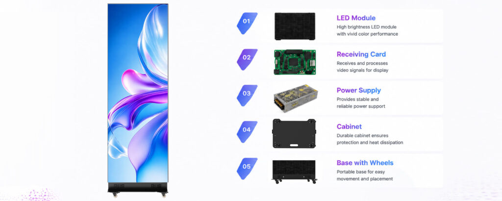 Key components of an LED poster display