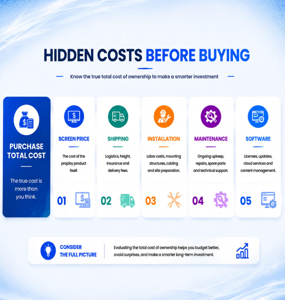 hidden costs led poster display purchase.jpg