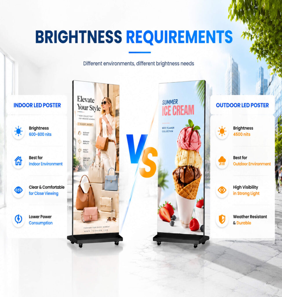 indoor vs outdoor led poster display brightness.jpg