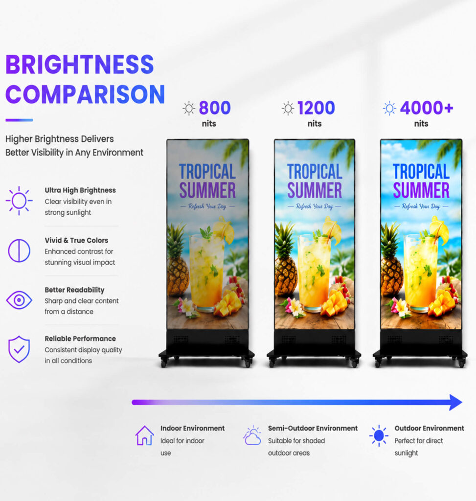 led poster display brightness options.jpg