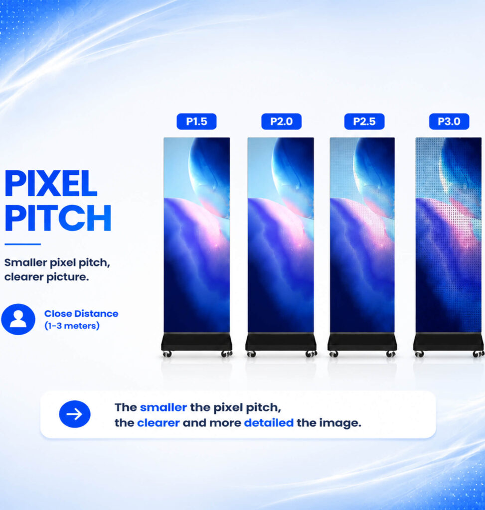 led poster display pixel pitch comparison.jpg (2)