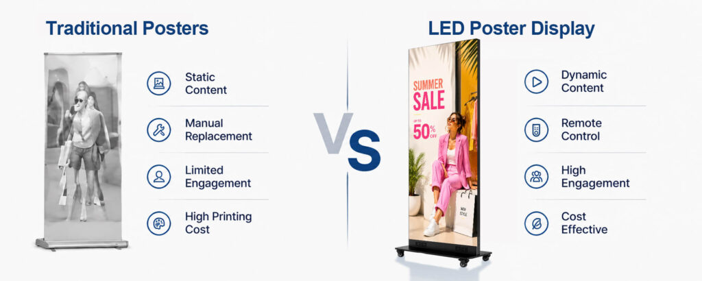 LED poster display versus traditional advertising comparison