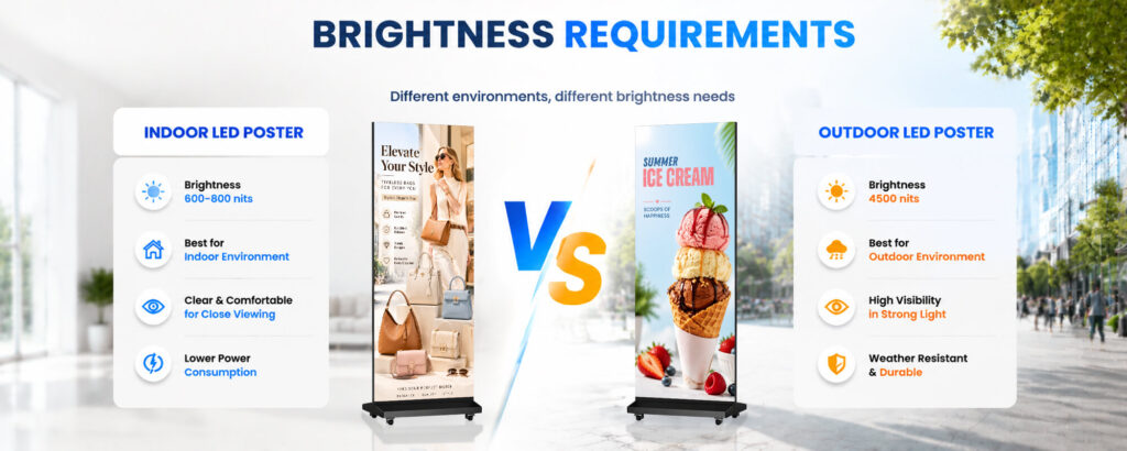 Indoor vs outdoor LED poster display brightness comparison