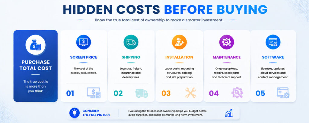 Hidden costs of LED poster display purchase