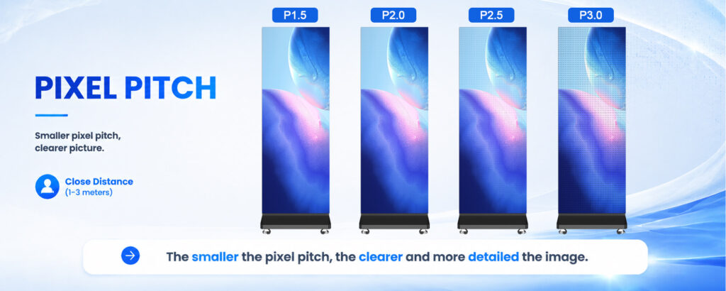 LED poster display pixel pitch comparison for cost