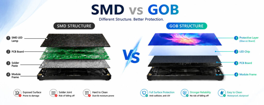 GOB LED poster display technology