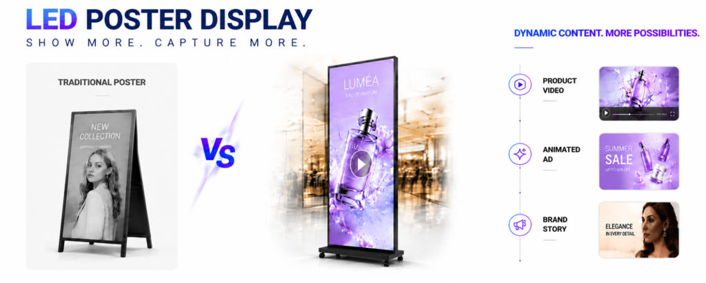 LED poster display versus print poster comparison