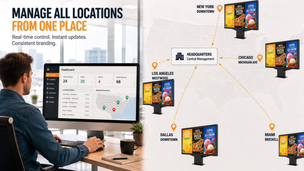 ulti-location digital menu board management dashboard