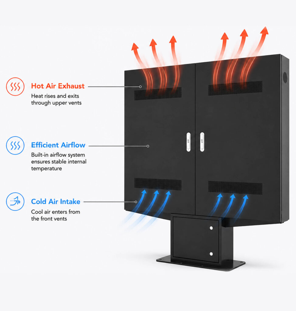 Cooling and airflow system of digital menu signage
