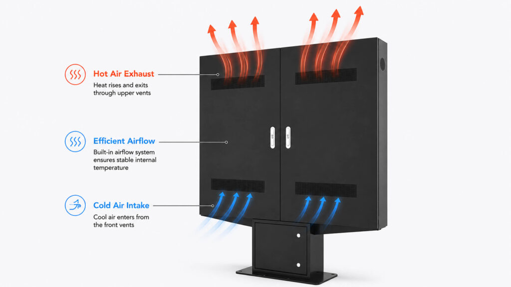 Cooling and airflow system of digital menu signage